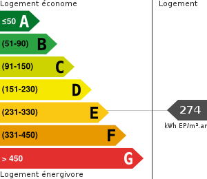 Consommation énergétique