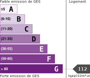 Émissions Gaz à Effet de Serre (GES)